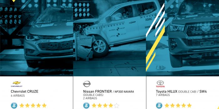 Latin NCAP: Hilux ganha qualificação máxima; Navara atinge quatro estrelas e o Chevrolet Cruze o primeiro resultado máximo para adultos